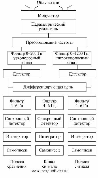 Громкоговоритель рупорный ГР‑50.02 МЕТА